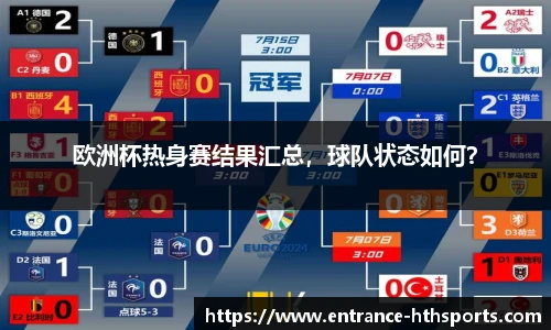 欧洲杯热身赛结果汇总，球队状态如何？